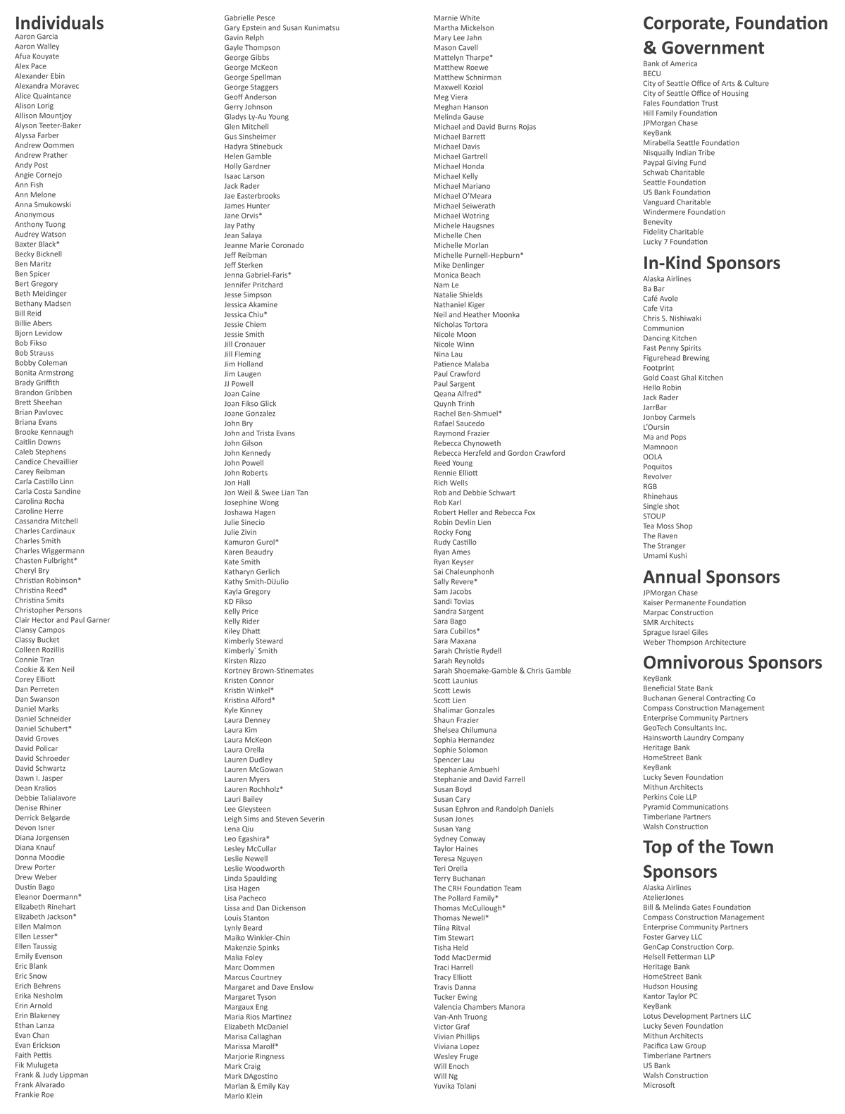 Donor List 2024 Formatted