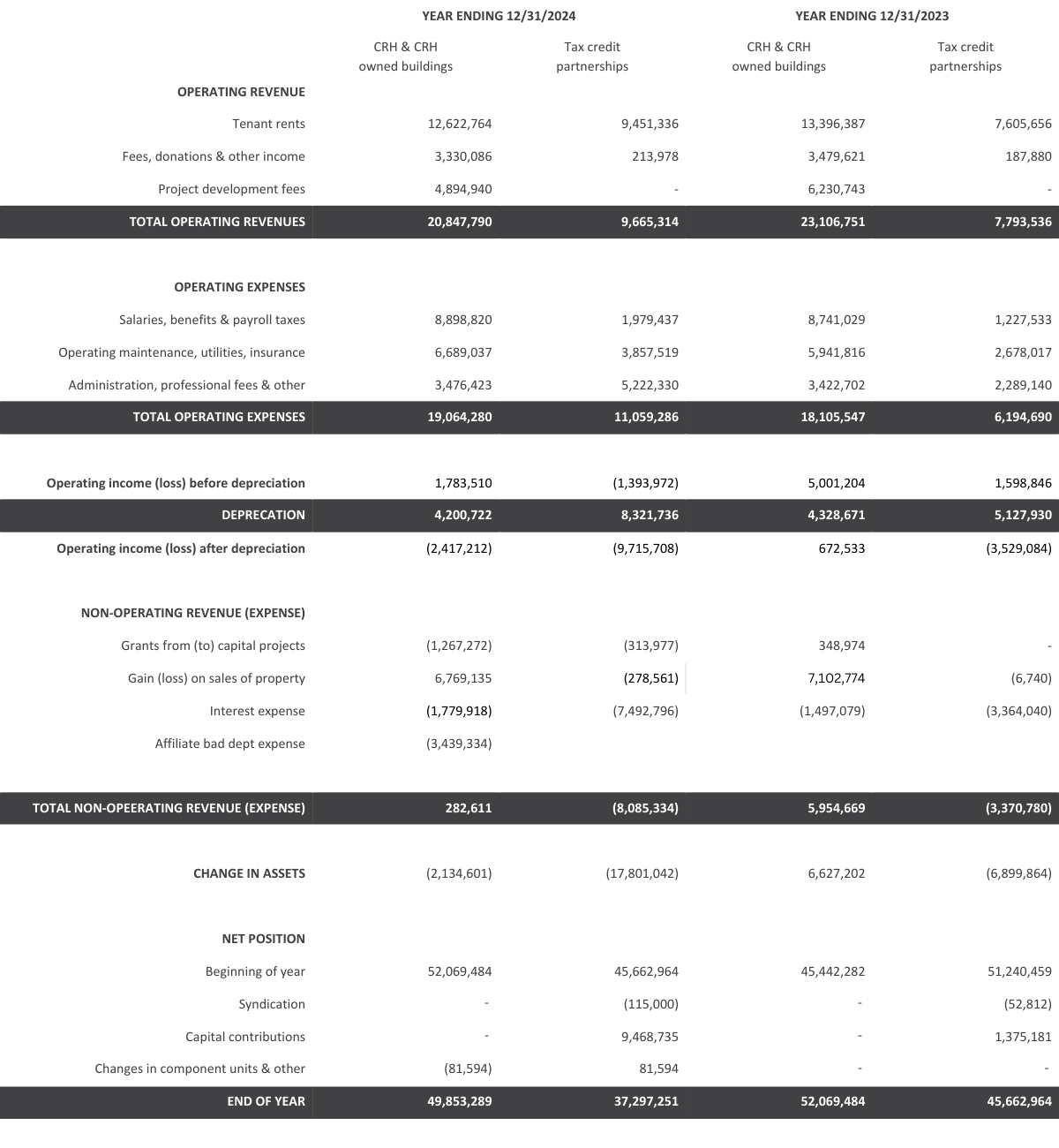 2025 Annual Report Financials