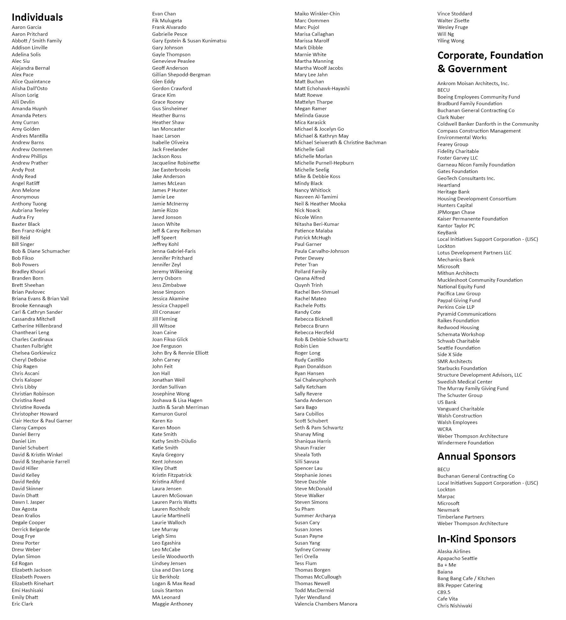 Donor List 2025 Formatted